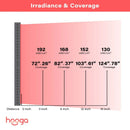 Hooga PRO4500 4500W Full-Body Red Light Therapy Panel (SAK96423) - Saksby Wholesale - Irradiance And Coverage