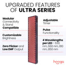 Hooga ULTRA1500 Medical-Grade Red Light Therapy Panel With Adjustable Timer (SAK34529) - Saksby Wholesale - Features