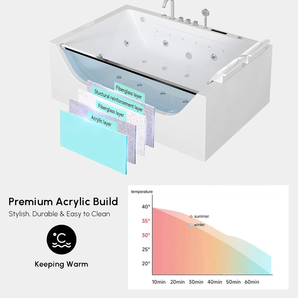 Alora Luxury 2-Person Jetted Whirlpool Tub With Massage And Thermostat Control (SAK13872)