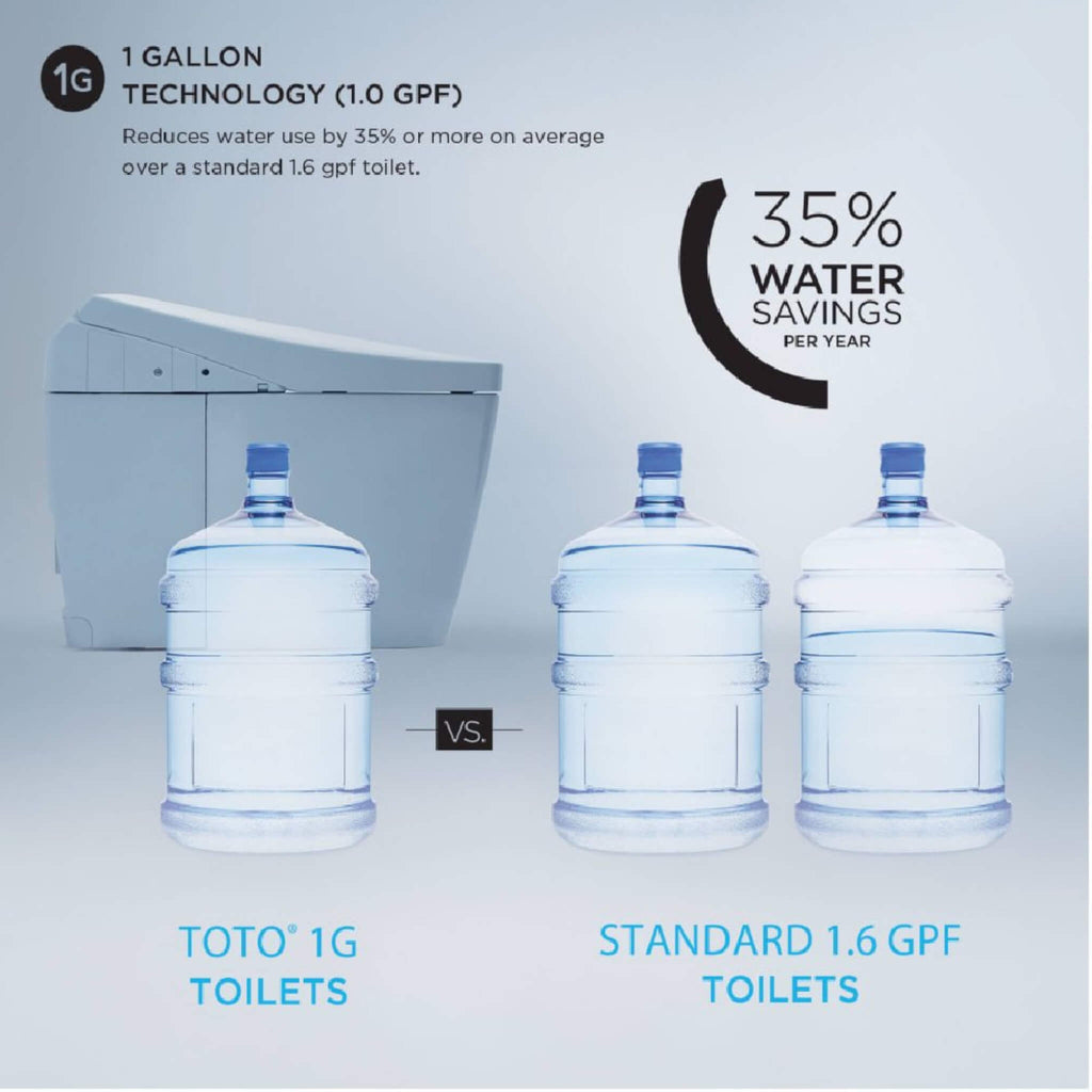 [MS8551CUMFG#01] TOTO Neorest AS 1.0 GPF Dual Flush One Piece Elongated Toilet With Integrated Smart Bidet Seat (SAK10368) - Saksby Wholesale - Gallon Capacity