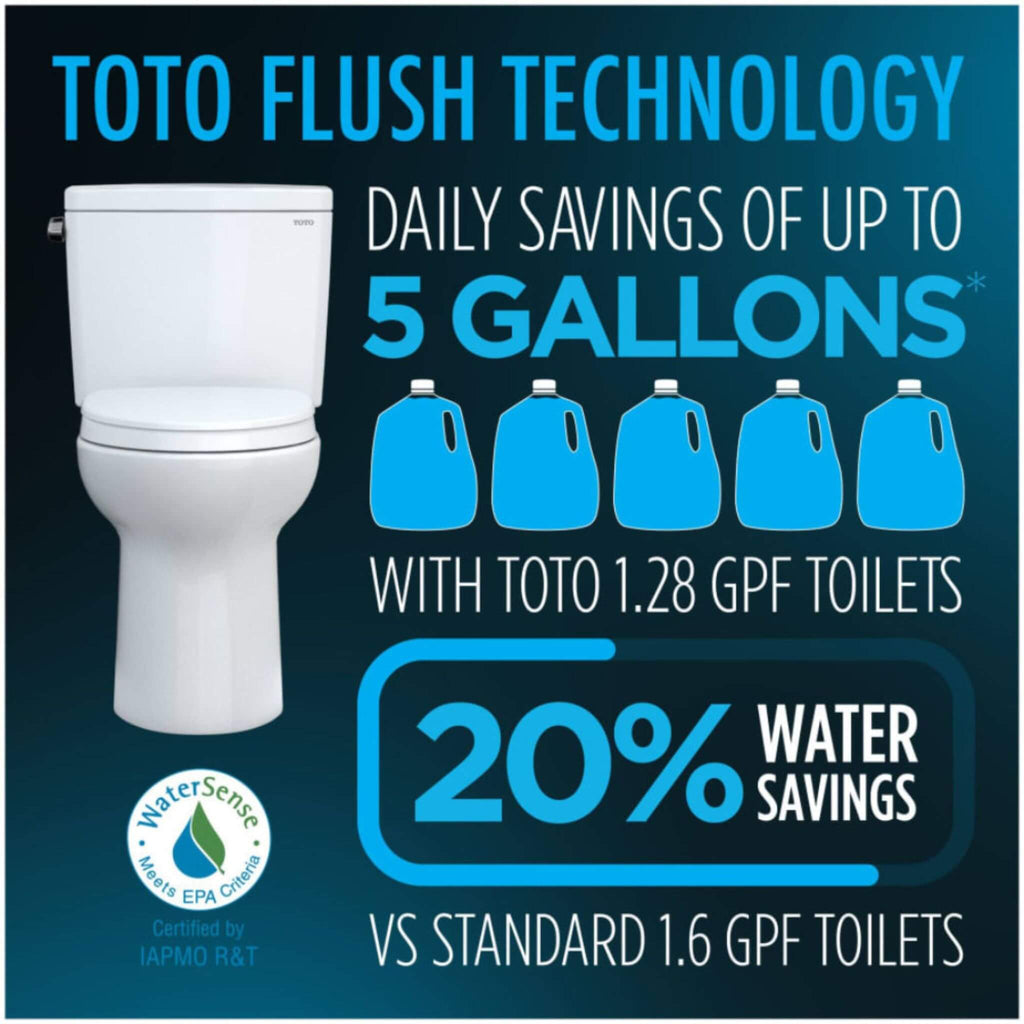 [MW4464736CEMFGN#01] TOTO Aquia IV Dual Flush Elongated Chair Height Toilet With Washlet S7A (SAK98062) - Saksby Wholesale - Gallon Capacity Details
