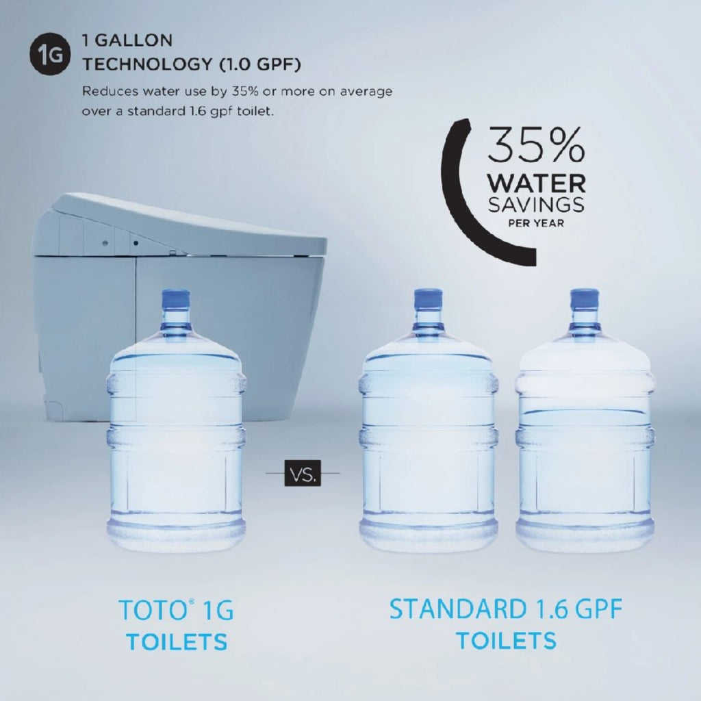 [MW4543074CUFG#01] TOTO Drake Washlet C2 With 1 GPF Elongated Bidet Toilet And Left Hand Lever (SAK58107) - Saksby Wholesale -Water Gallon Capacity