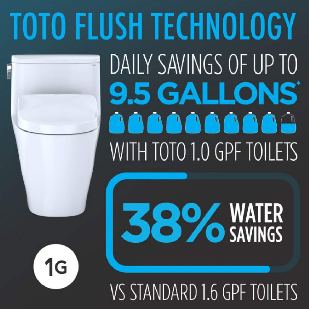 [MW4544726CUFGA#01] TOTO Drake II Washlet S7 And 1.0 GPF Elongated Chair Height Bidet Toilet (SAK70831) SAKSBY - Water Savings View