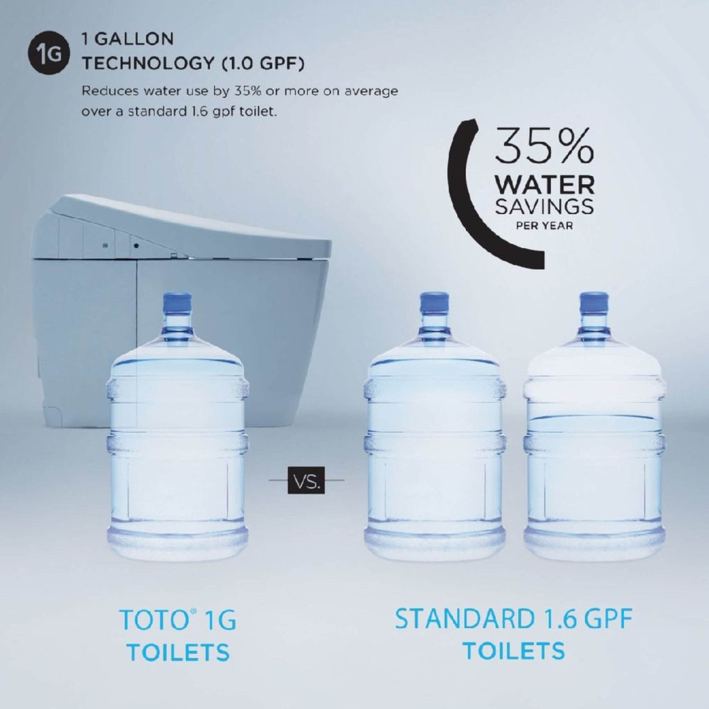 [MW4743074CUFG#01] TOTO Vespin II 1.0 GPF Elongated Toilet With C2 Bidet Seat And Left Hand Lever (SAK17351) - Saksby Wholesale - Gallon Capacity