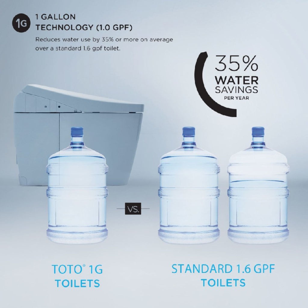 [MW4743084CUFG#01] TOTO Vespin II 1.0 GPF Elongated Toiled With Washlet C5 Bidet Seat (SAK34817) - Saksby Wholesale - Gallon Capacity