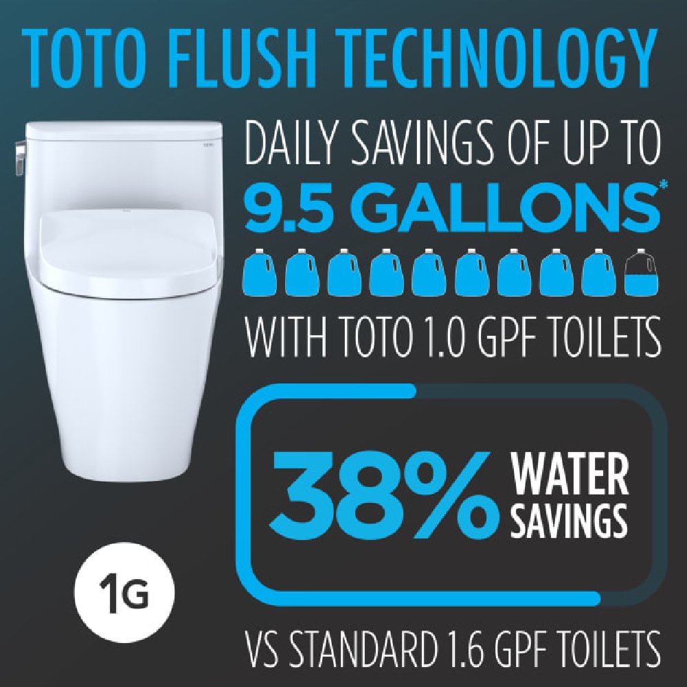 [MW4744736CUFG#01] TOTO Vespin II 1 GPF Elongated Chair Height Toilet With Washlet S7A Auto Open Bidet Seat (SAK56135) - Saksby Wholesale - Gallon Capacity