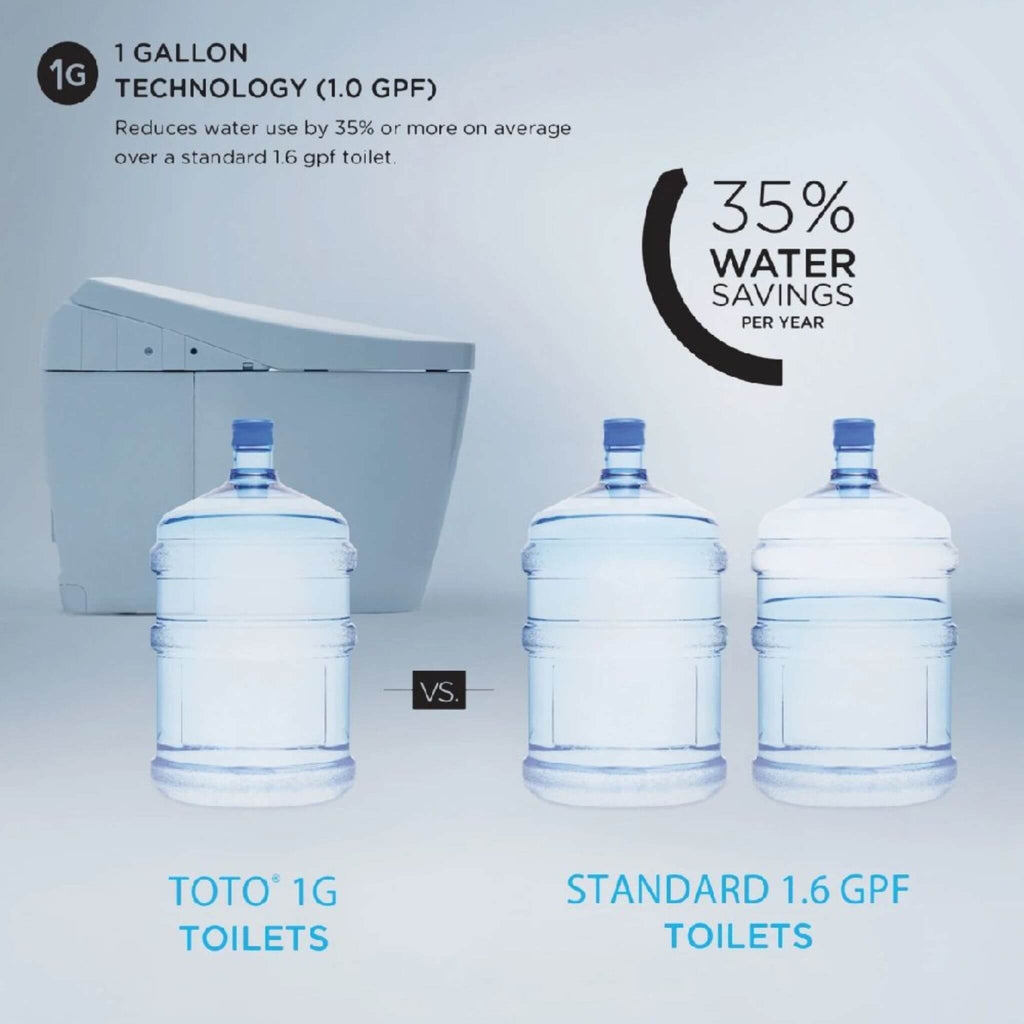 [MW6043074CUFG#01] TOTO Ultramax II Washlet C2 And 1.0 GPF One Piece Toilet Elongated Bidet Toilet (SAK30214) - Saksby Wholesale - Gallon Capacity