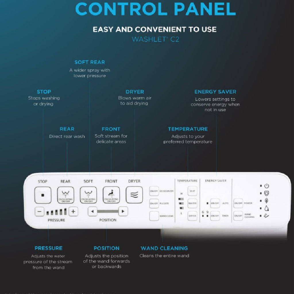 [MW7763074CEFG#01] TOTO Drake Washlet C2 And 1.28 GPF Left Hand Lever With Elongated Universal Height Bidet Toilet (SAK01352) - Saksby Wholesale - Control Panel Details