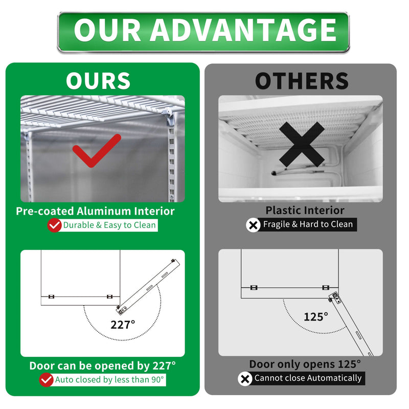 Orikool 27 Inch Commercial 23 Cu.Ft Reach-In Stainless Steel Freezer (SAK96352) - Saksby Wholesale - Advantages