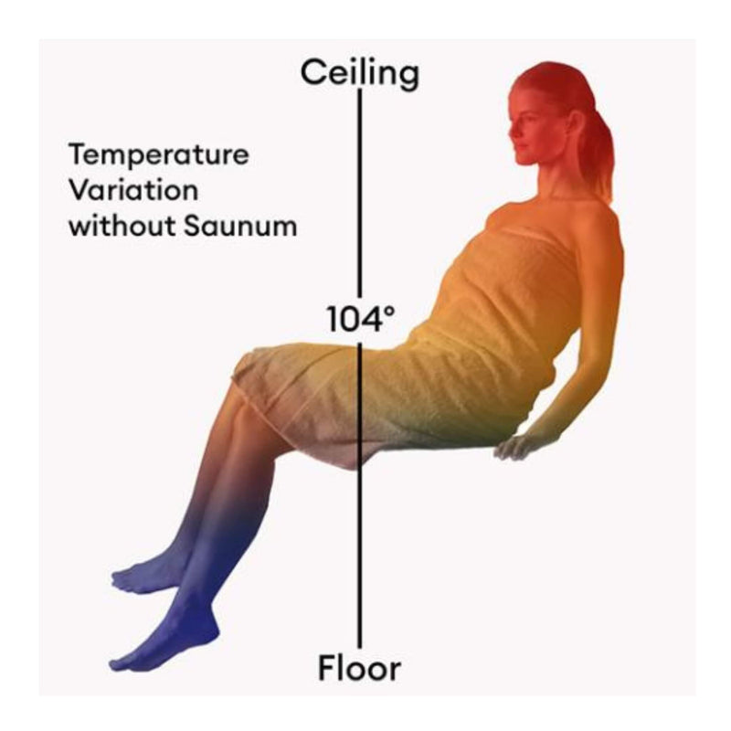 Saunum AirSolo In-Wall Sauna Temp & Steam Equalizer (SAK15369) SAKSBY - Features View