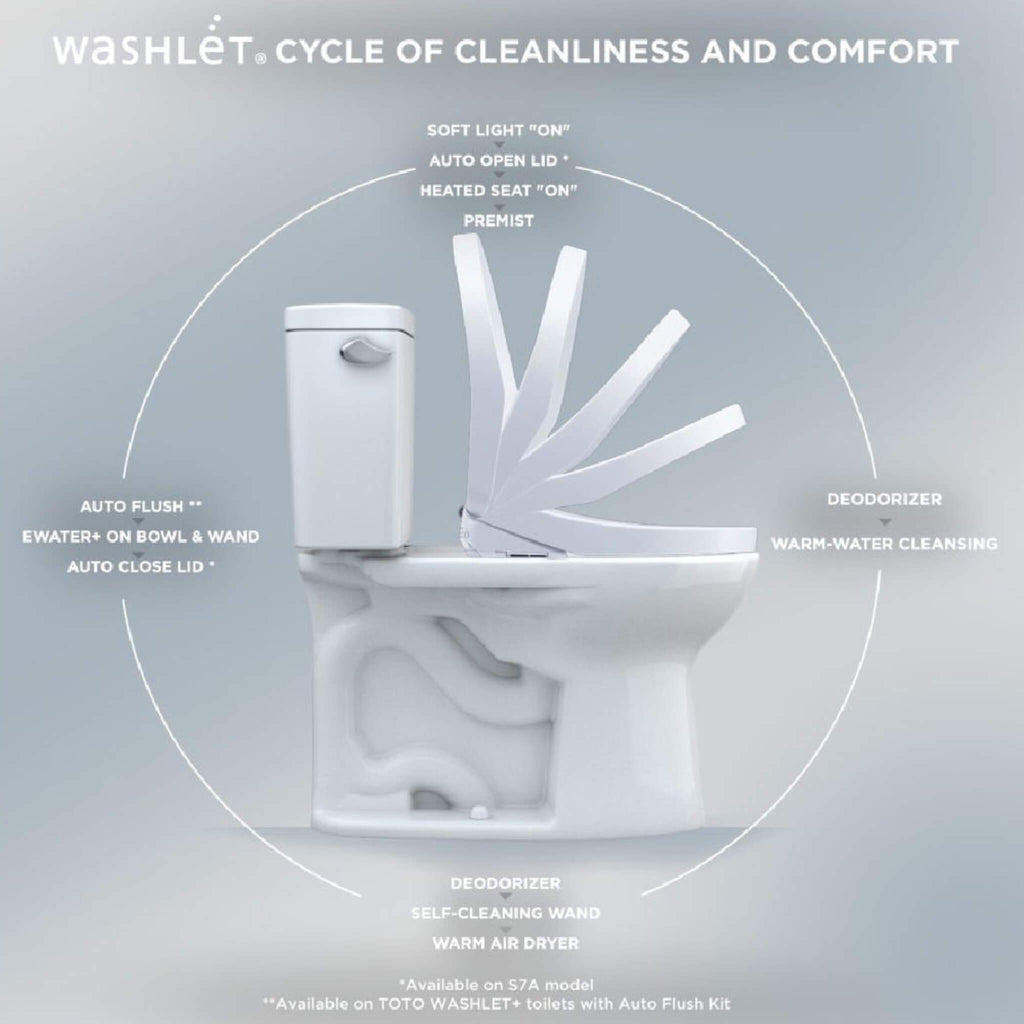 [SW4736AT40#01] TOTO S7A Washlet Elongated Bidet Toilet Seat With EWater And Auto Open/Close Contemporary Lid (SAK54823) - Saksby Wholesale - Washlet+ Features