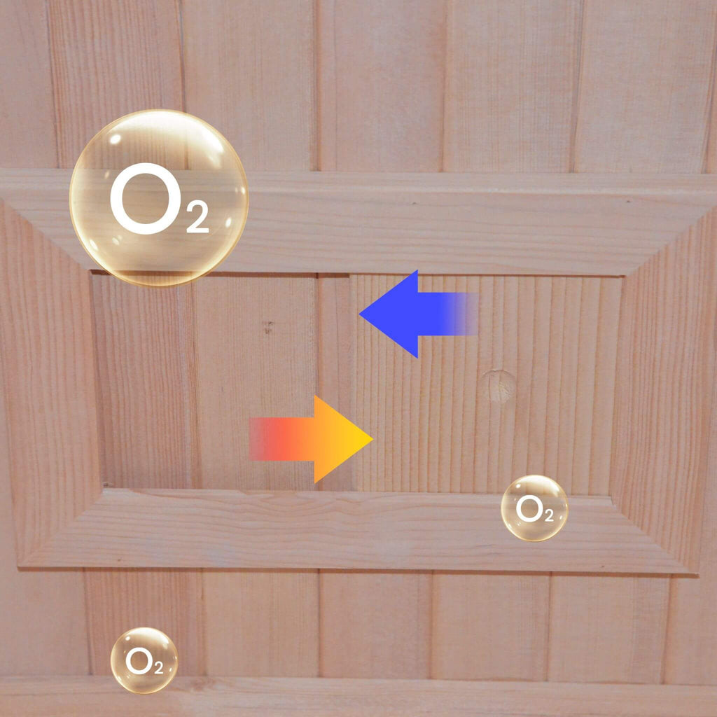 Thermora Premium 2-Person 3KW Hemlock Wood Sauna With LED Wall Light (SAK28471) - Saksby Wholesale - Details