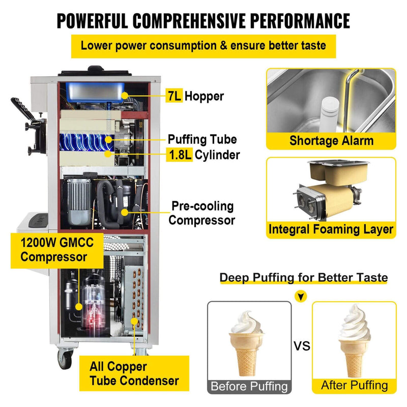 20-30L/H 2450W Commercial Soft Serve Ice Cream Machine Maker (SAK17494)- Saksby Wholesale - Function Details