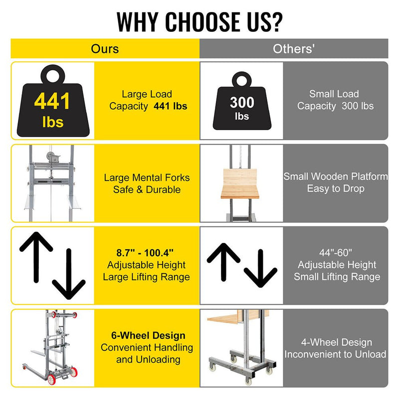 441LBS Heavy Duty Manual Material Stacker Winch Lift, 106.5" (96054213) - SAKSBY.com - Material Lift - SAKSBY.com