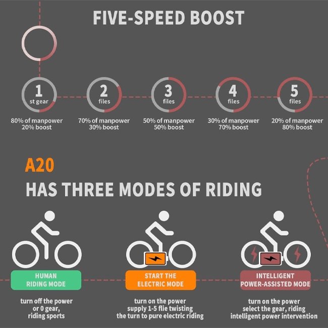 AOSTIRMOTOR A20 36V/13Ah Mini Fat Tire Folding Electric Bike, 20" - SAKSBY.com - Electric Bicycles - SAKSBY.com