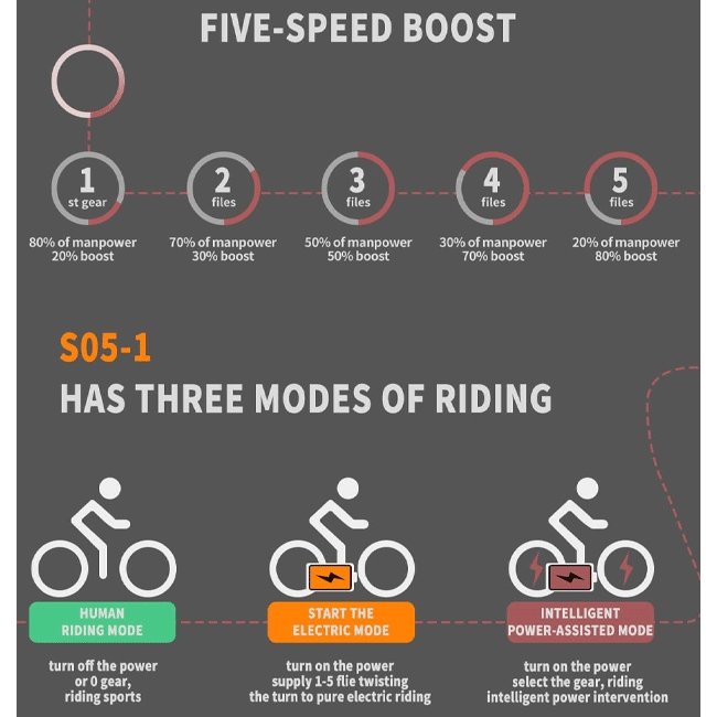 AOSTIRMOTOR S05-1 48V/11.6Ah 500W Electric Mountain Bike, 26'' - SAKSBY.com - Electric Bicycles - SAKSBY.com