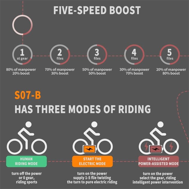 AOSTIRMOTOR S07-B 48V13Ah 750W Fat Tire Electric Mountain Bike, 26'' - SAKSBY.com - Electric Bicycles - SAKSBY.com