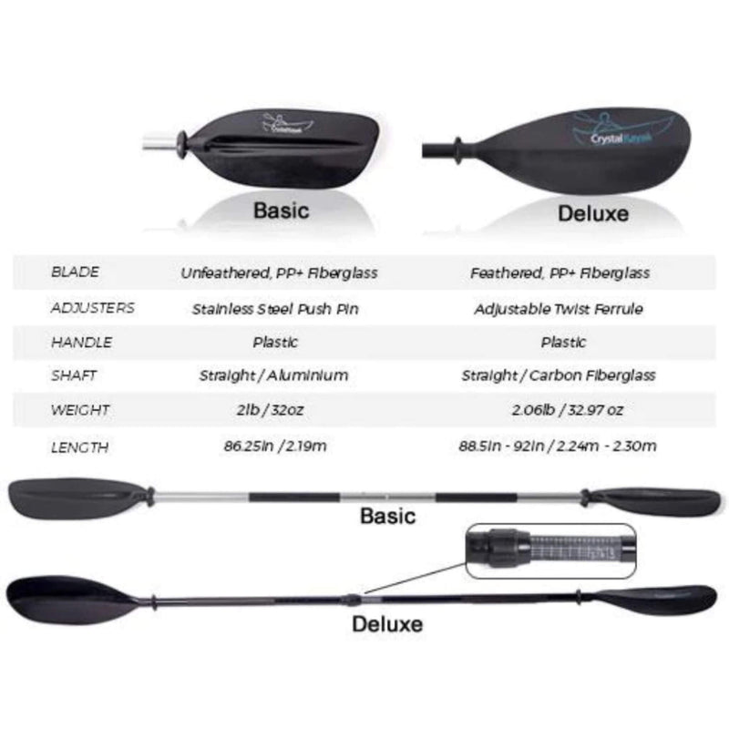 Crystal Kayak Premium 2-Person Outdoor Clear Bottom Explorer Kayak With Paddles, 11FT (SAK59460) - Saksby Wholesale - Paddle Specifications