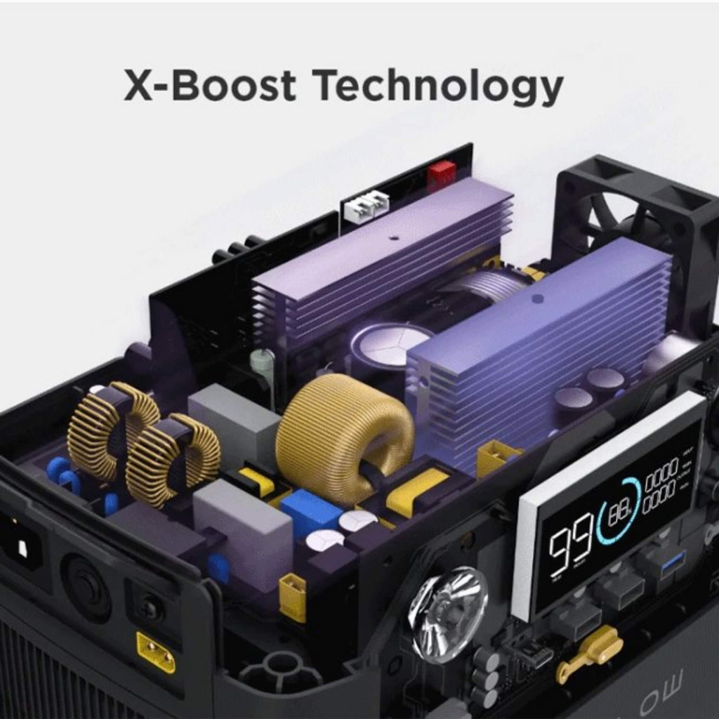 ECOFLOW River Pro + 2x110W Solar Panel Generator Kit - SAKSBY.com - Portable Power Stations - SAKSBY.com