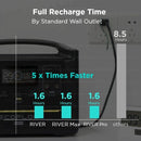 ECOFLOW River Pro + Extra Battery + 1x110W Solar Panel Generator Kit - SAKSBY.com - Portable Power Stations - SAKSBY.com