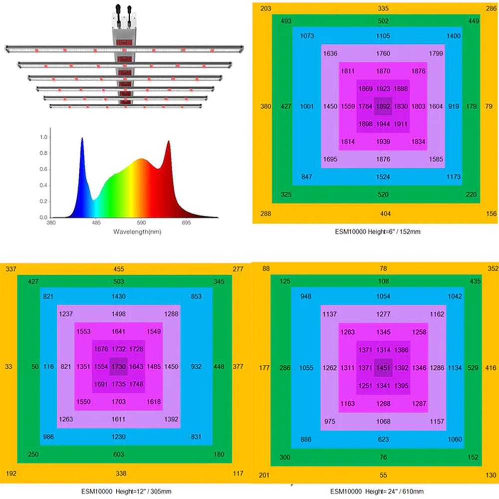 ES 1000W Full Spectrum Multi-Bar LED Grow Light For Indoor Plants (91764583) - SAKSBY.com - LED Grow Lights - SAKSBY.com