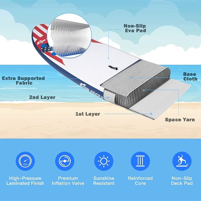 GOPLUS Inflatable Stand Up Paddle Board Surfboard W/ Aluminum Paddle, 11FT - SAKSBY.com - Stand Up Paddle Boards - SAKSBY.com