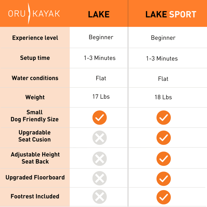 Lake Sport - SAKSBY.com - Kayak - SAKSBY.com
