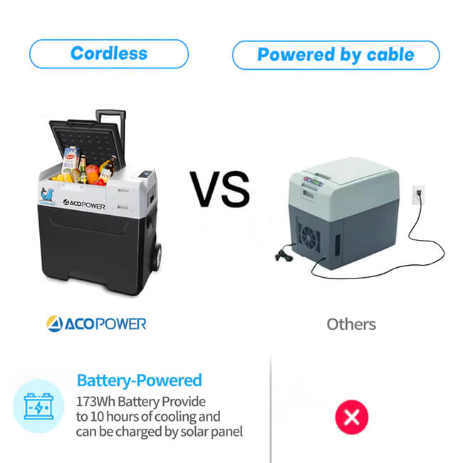LIONCOOLER X40A Portable Solar Fridge Freezer, 42 Quarts - SAKSBY.com - Electric Scooters - SAKSBY.com