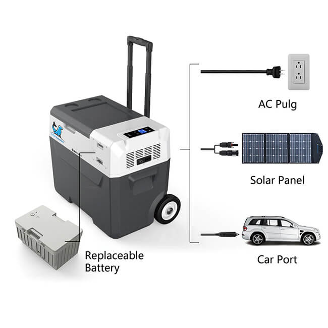 LIONCOOLER X40A Portable Solar Fridge Freezer W/ 90W Solar Panel Combo - SAKSBY.com - Refrigerators - SAKSBY.com