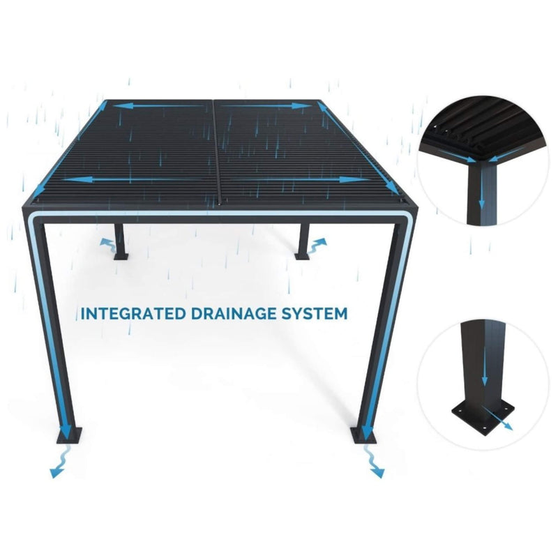 [12x16FT] PLF Premium Outdoor Gray Aluminum Hardtop Pergola Gazebo With Adjustable Roof (SAK81364) - Saskby Wholesale - Drainage System View
