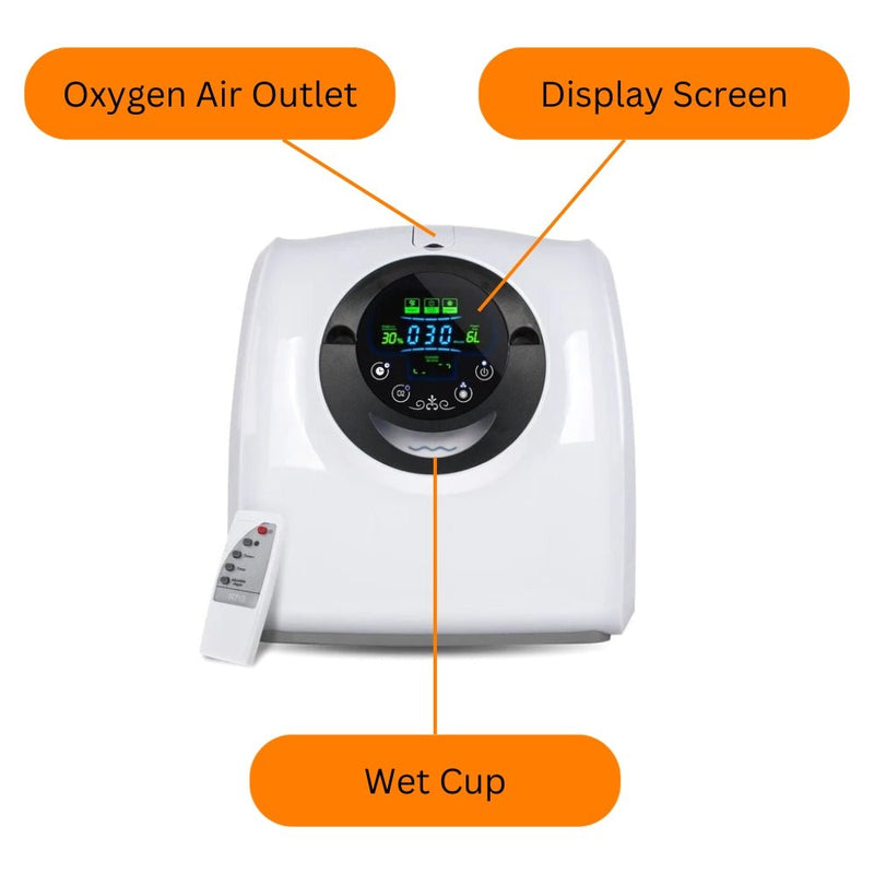 Small Portable Smart Medical Travel Oxygen Concentrator Machine For Home, 1-6L/Min Zoom Parts View
